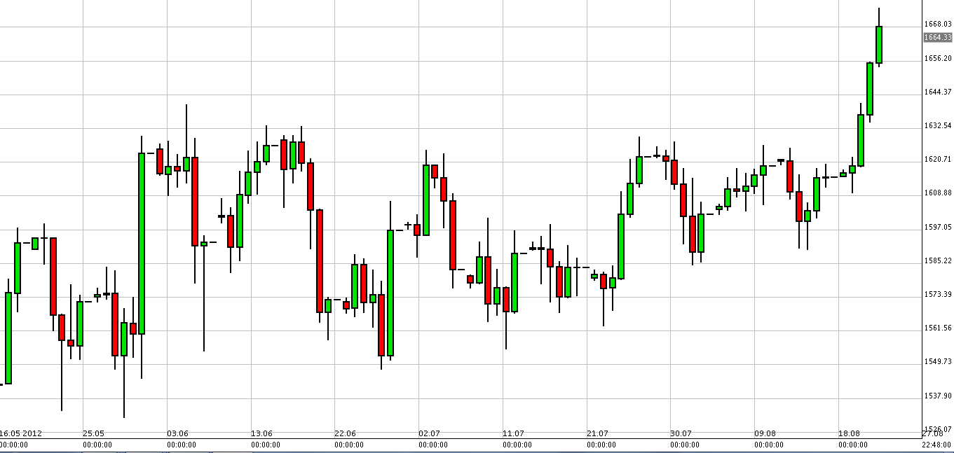 Gold 24 Agosto Gold 24 Agosto